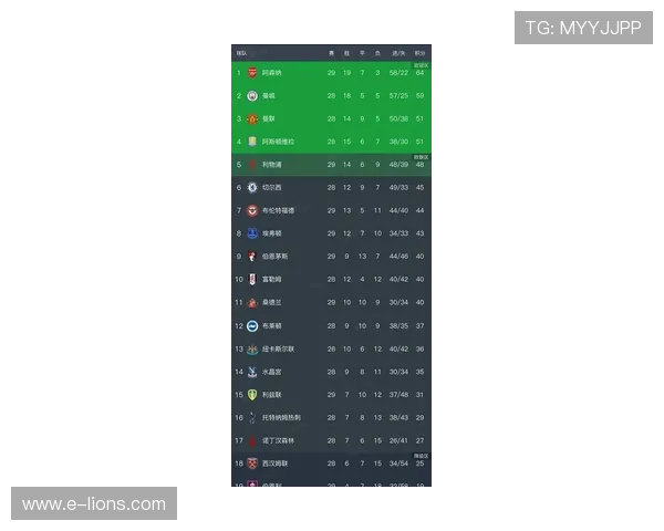 英超第29轮最佳球员候选名单出炉